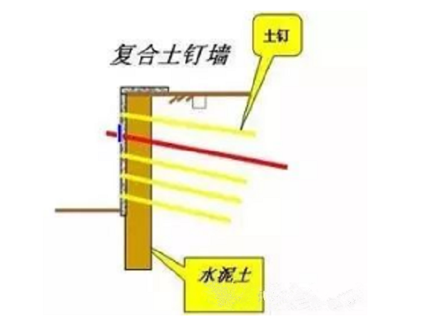 æ·±åºåæ¯æ¤åè¾¹å¡é²æ¤æ°ææ¯_1